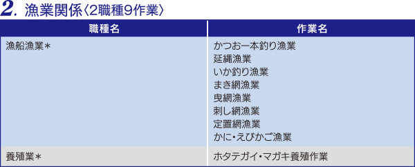 02漁業関係（2職種9作業）