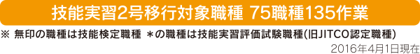 技能実習2号移行対象職種 74職種133作業